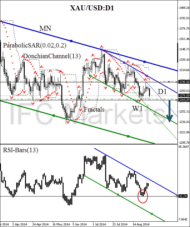 Forex gold margin calculator