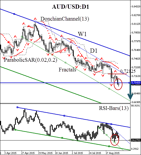 AUD/USD