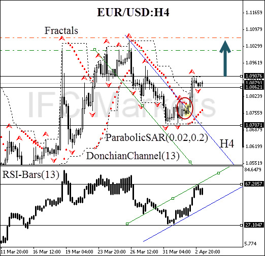 EUR/USD