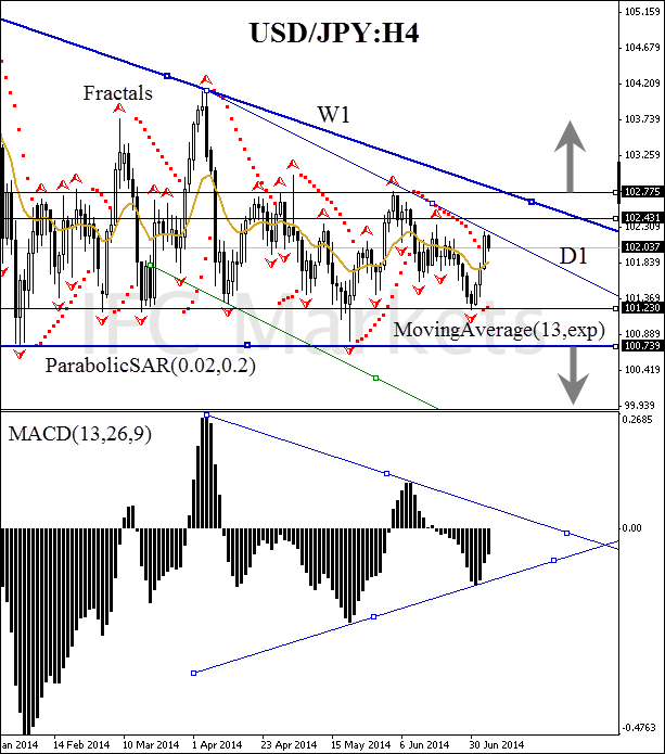 Usd yen forex nuus