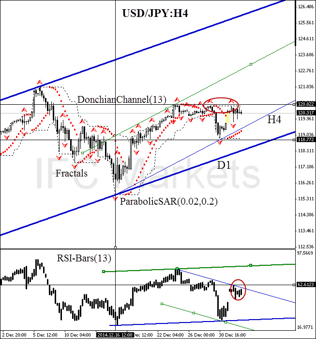   USD/JPY