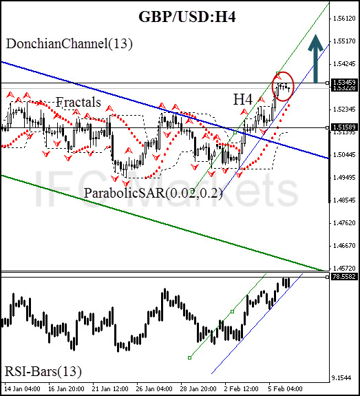 GBP/USD