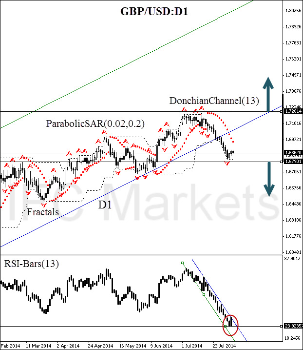 GBP/USD