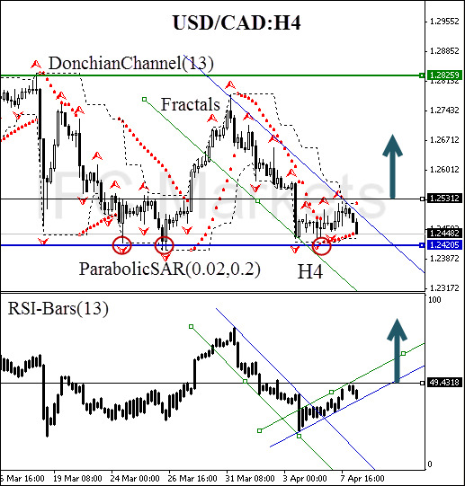 technical-analysis-charts-usd-cad