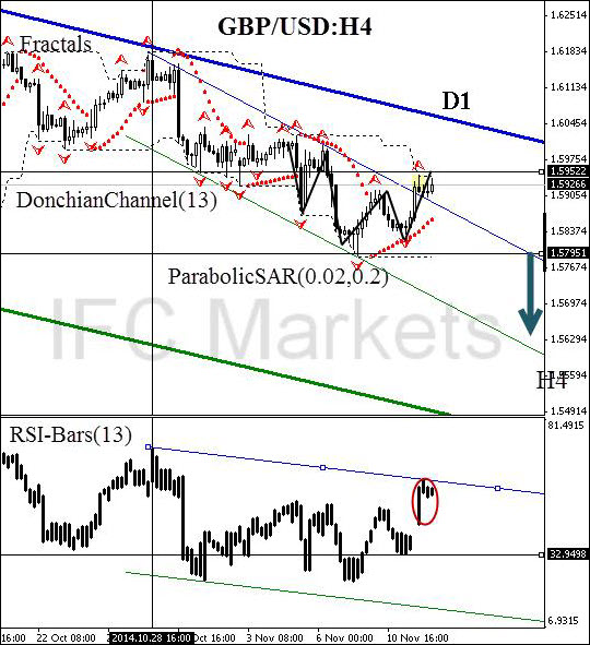 technical-analysis-chart-gbp-usd