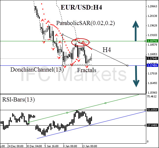 USD/USD