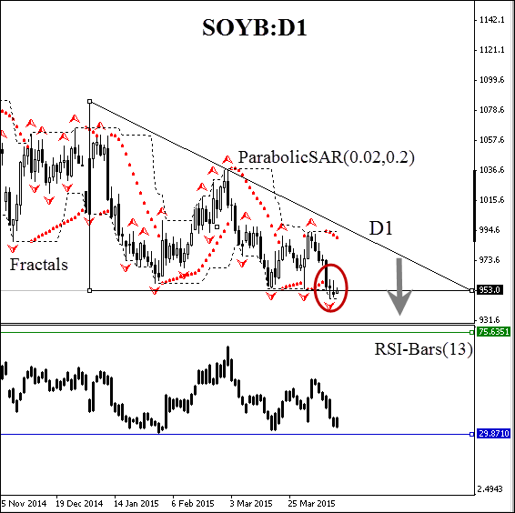 SOYB