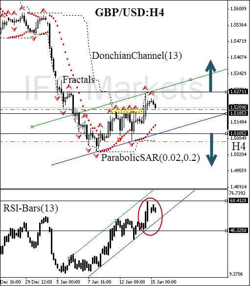 GBP/USD