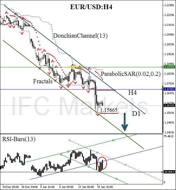 EUR/USD