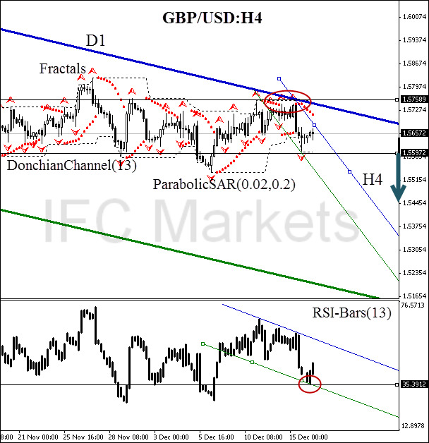 technical-analysis-charts-USD-CAD