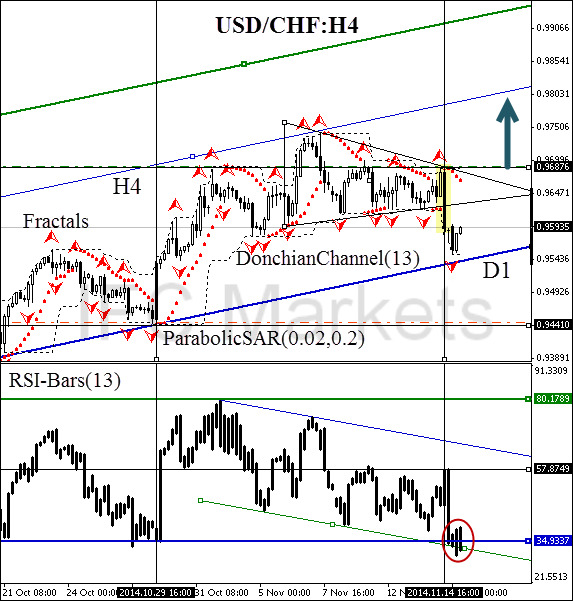 technical-analysis-chart-usd-chf