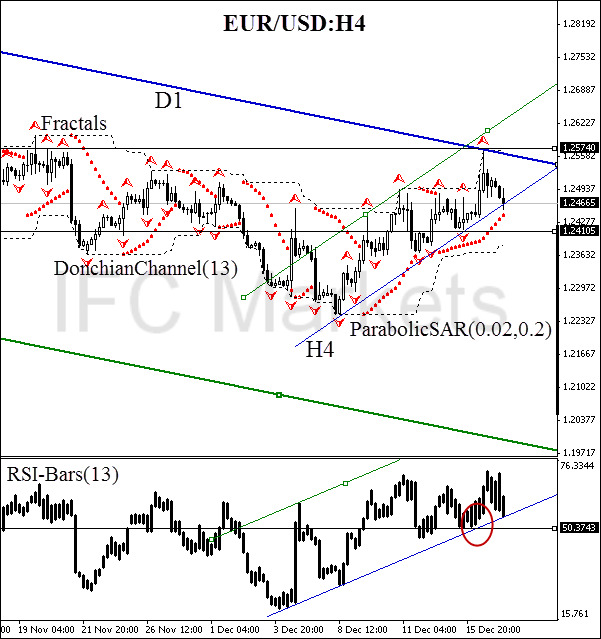 technical-analysis-charts-EUR-USD