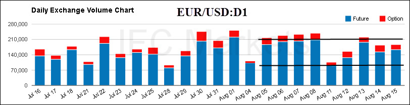 eurusd-daily-exchange-volume-chart