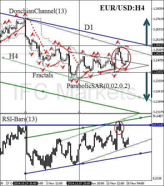 EUR/USD