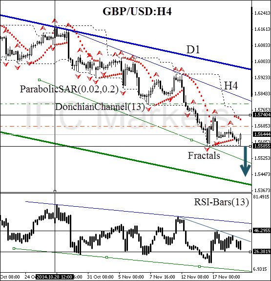 GBP/USD