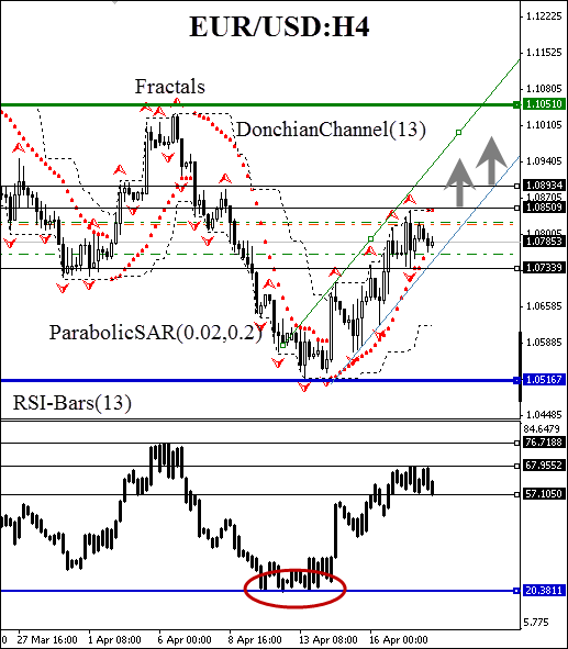EUR/USD
