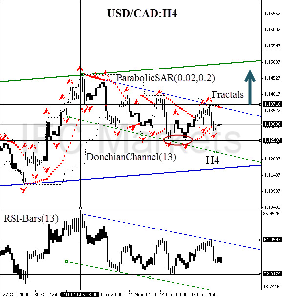 EUR/USD