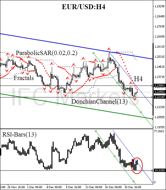 EUR/USD