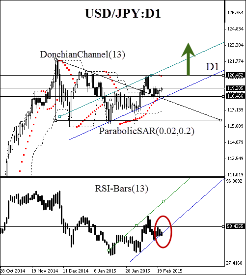 ”USD/JPY