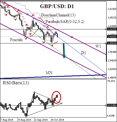   GBP/USD