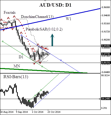   AUD/USD