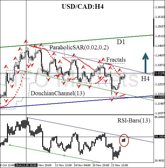 technical-analysis-charts-USD-CAD