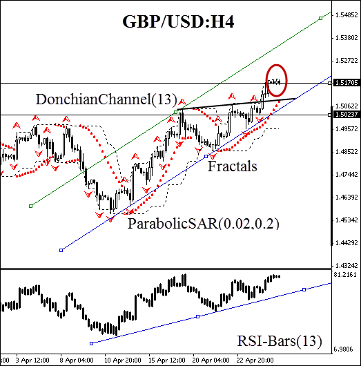GBP/USD