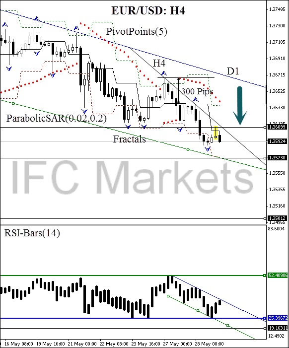 EUR/USD