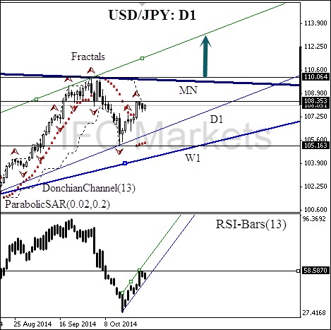   USD/JPY