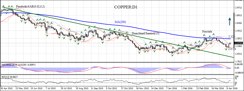 COPPER