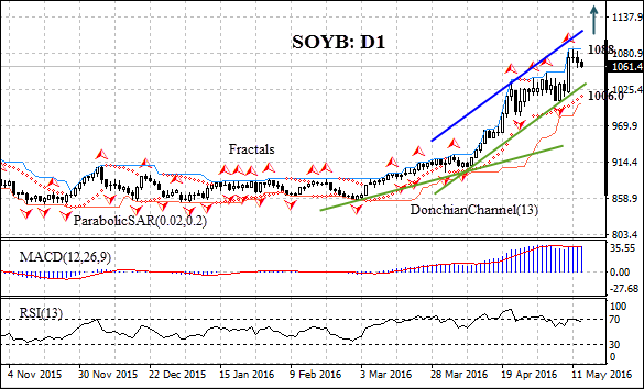 SOYBEAN