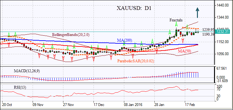 AUDUSD