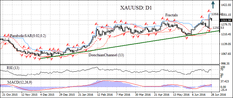 Diferencia entre forex y cfds