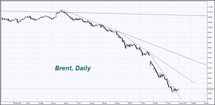 Brent