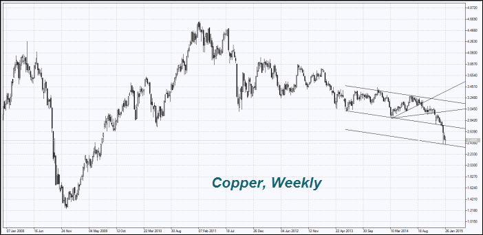 Copper