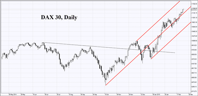 dax-chart