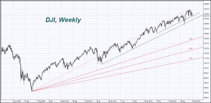 Dow Jones Industrial Average
