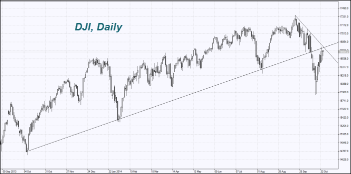 Dow Jones Industrial Average