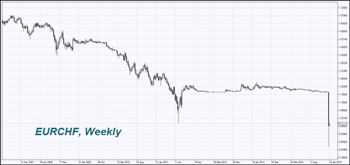 stock market closed on martin luther king