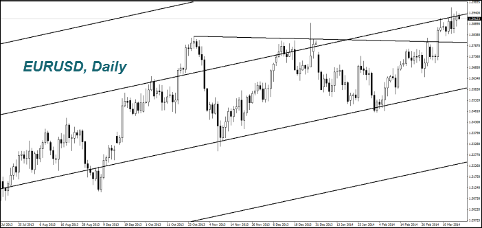 Экономические данные могут укрепить доллар США Экономические данные могут укрепить доллар США