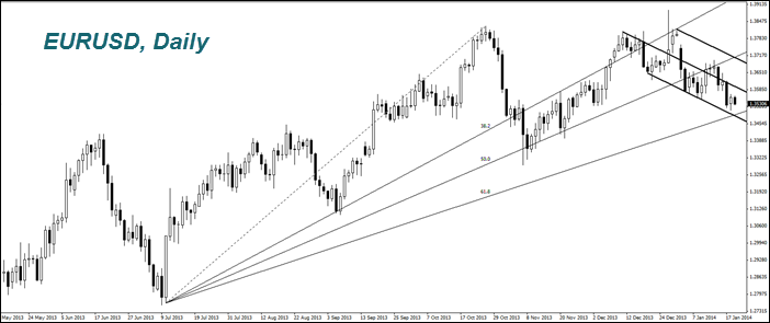 Цены на золото вчера установили шестинедельный максимум, после чего началась небольшая коррекция Цены на золото вчера установили шестинедельный максимум, после чего началась небольшая коррекция