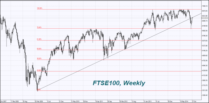FTSE100