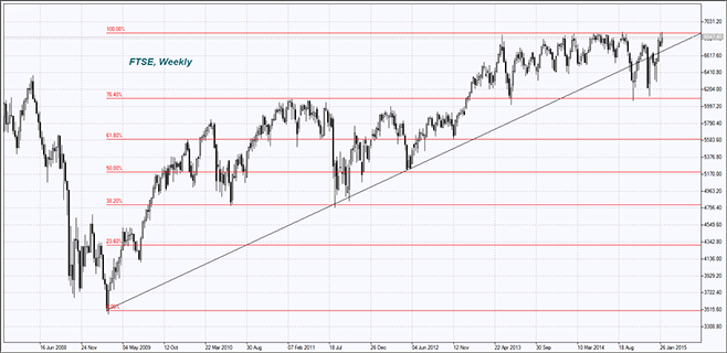 ftse100-index-chart