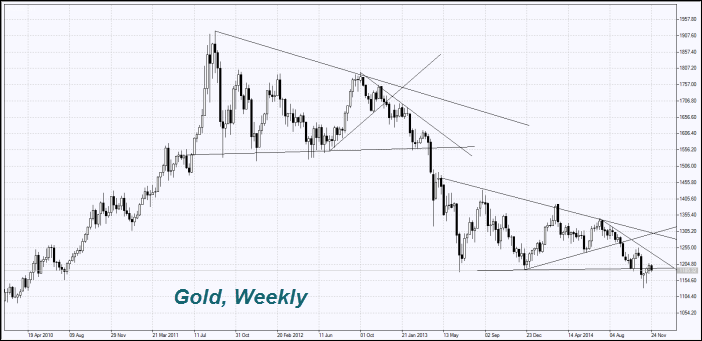 Gold