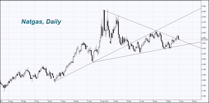 metatrader dow jones current