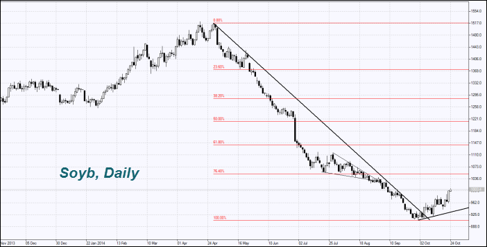 Soybeans