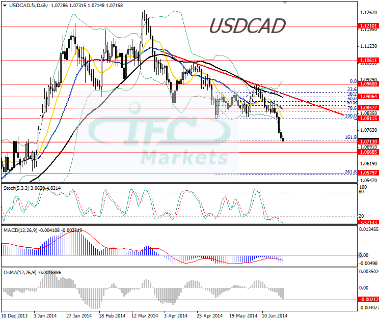 Ac markets forex charts