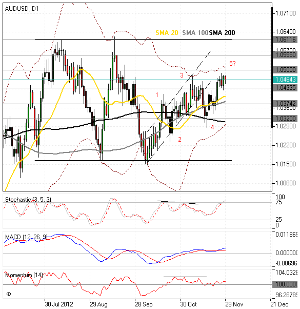 Forexindo forum analisa teknikal