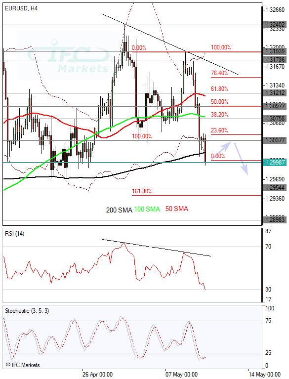 Forexindo forum analisa teknikal