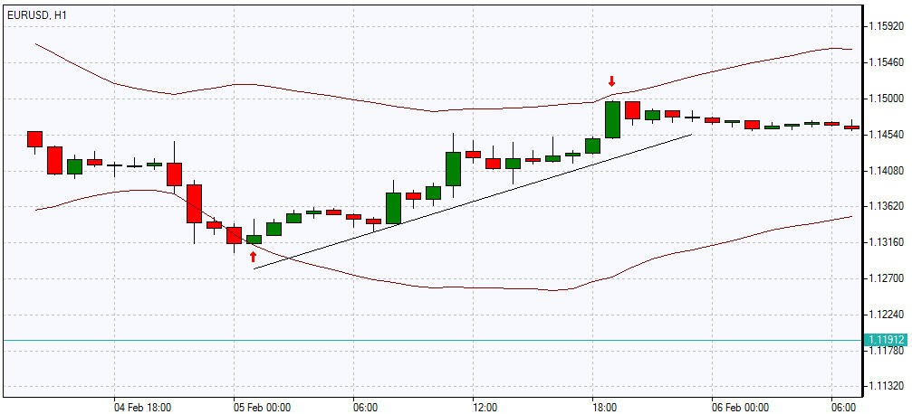 How do forex markets work
